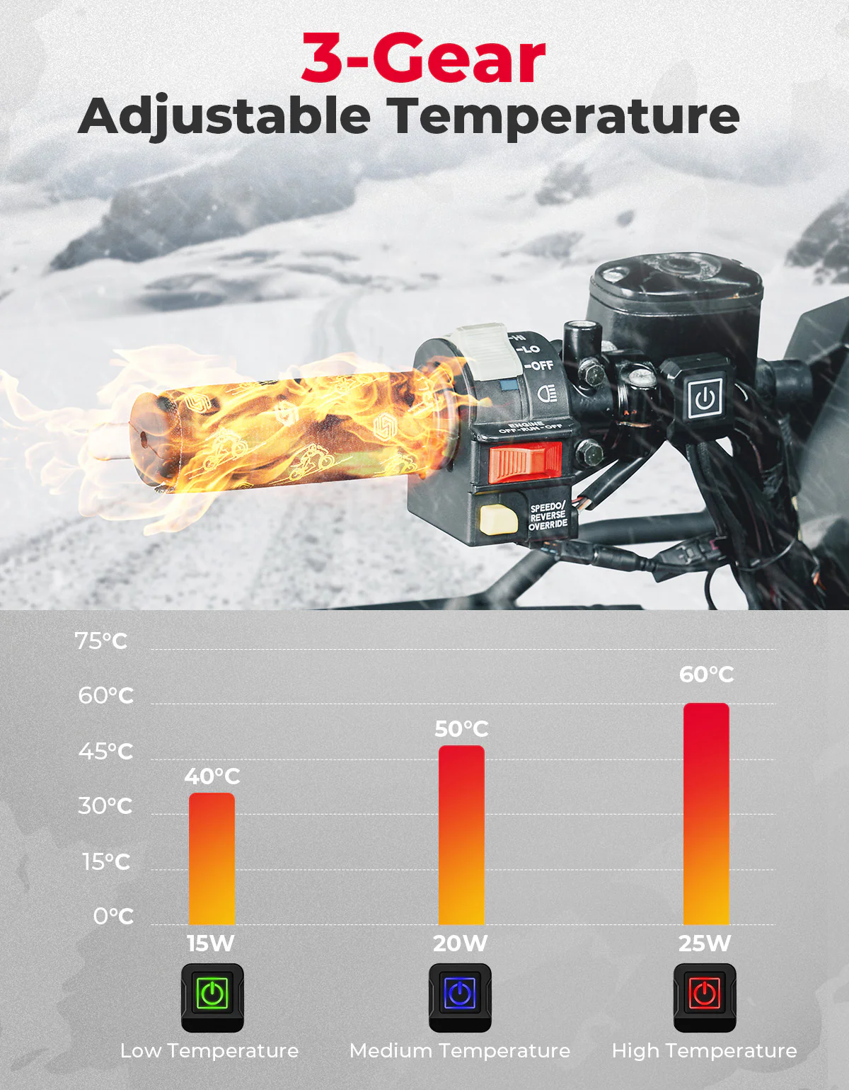 Heated Motorcycle Grip Pads, IP67 Waterproof - Image 3