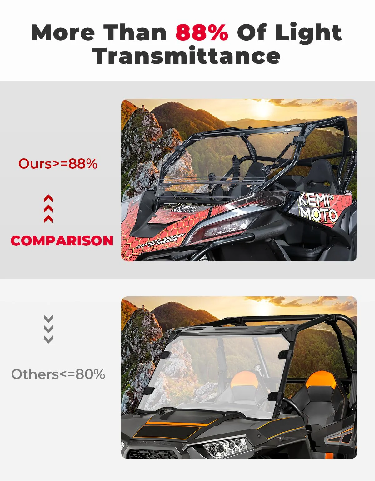 3-in-1 Folding Half Flip Windshield for CFMOTO ZForce 950 - Image 3