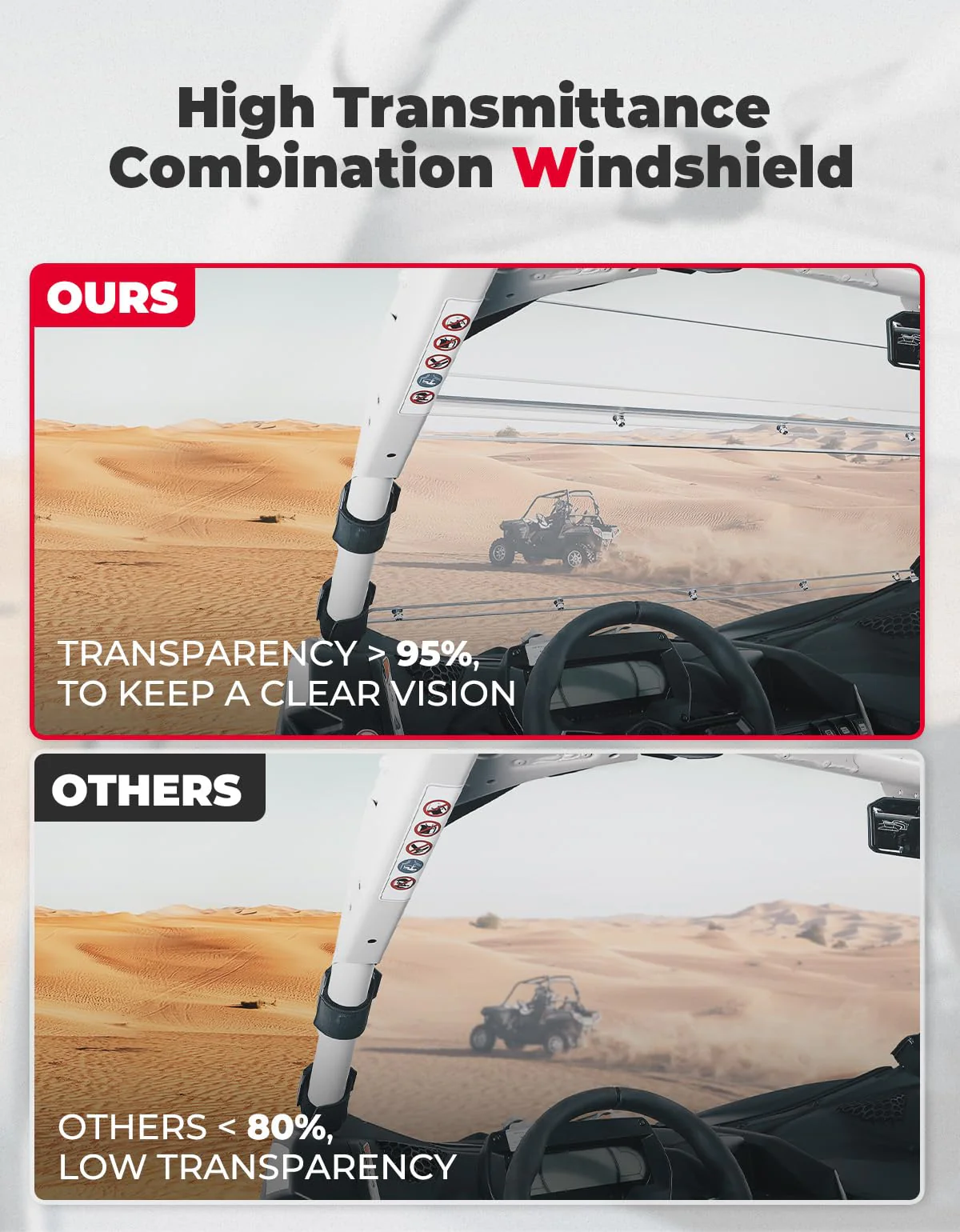 3-Piece PC Front Full Windshield for Can-Am Maverick X3/MAX - Image 4
