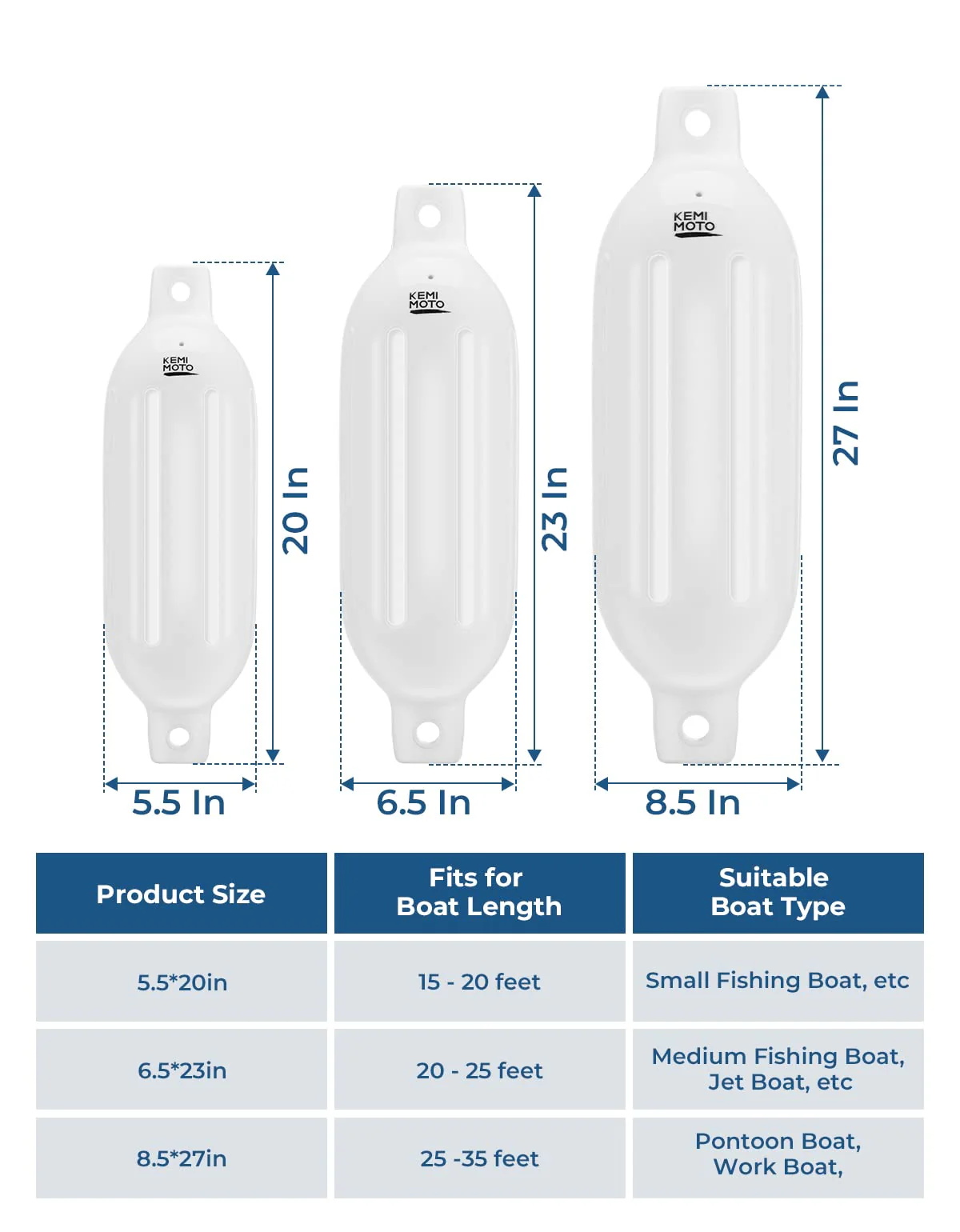 4pcs Inflatable Boat Fenders Bumpers for 15-35ft Boat - Image 13