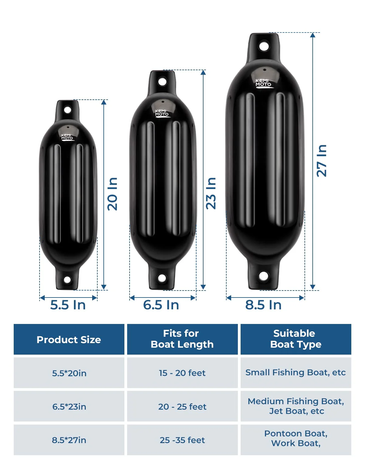 4pcs Inflatable Boat Fenders Bumpers for 15-35ft Boat - Image 6
