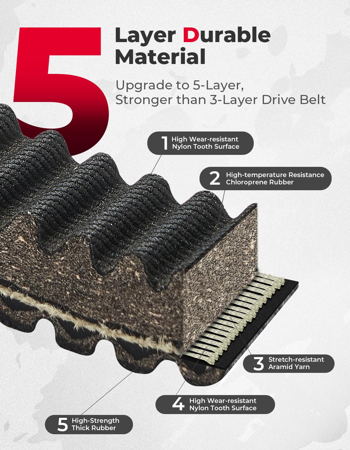 CVT Drive Belt for CFMOTO CForce/UForce/ZForce - Image 3