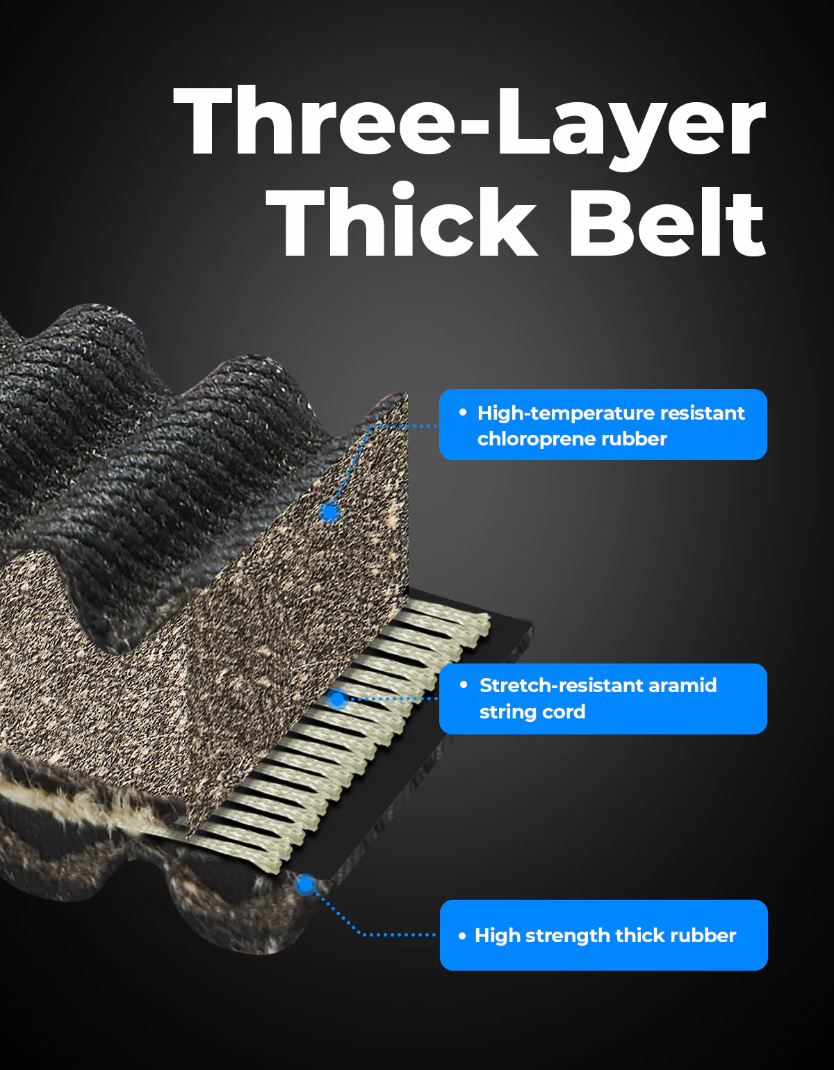 Drive Belt for Polaris Ranger 1000/Crew 2020-2025 - Image 4