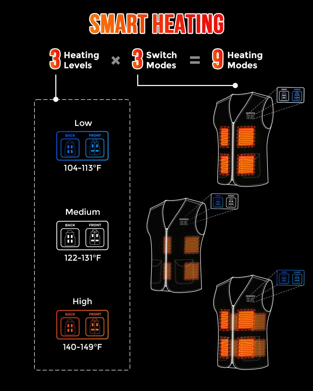 Electric Heated Vest for Men Winter Hunting (No Battery) - Image 5