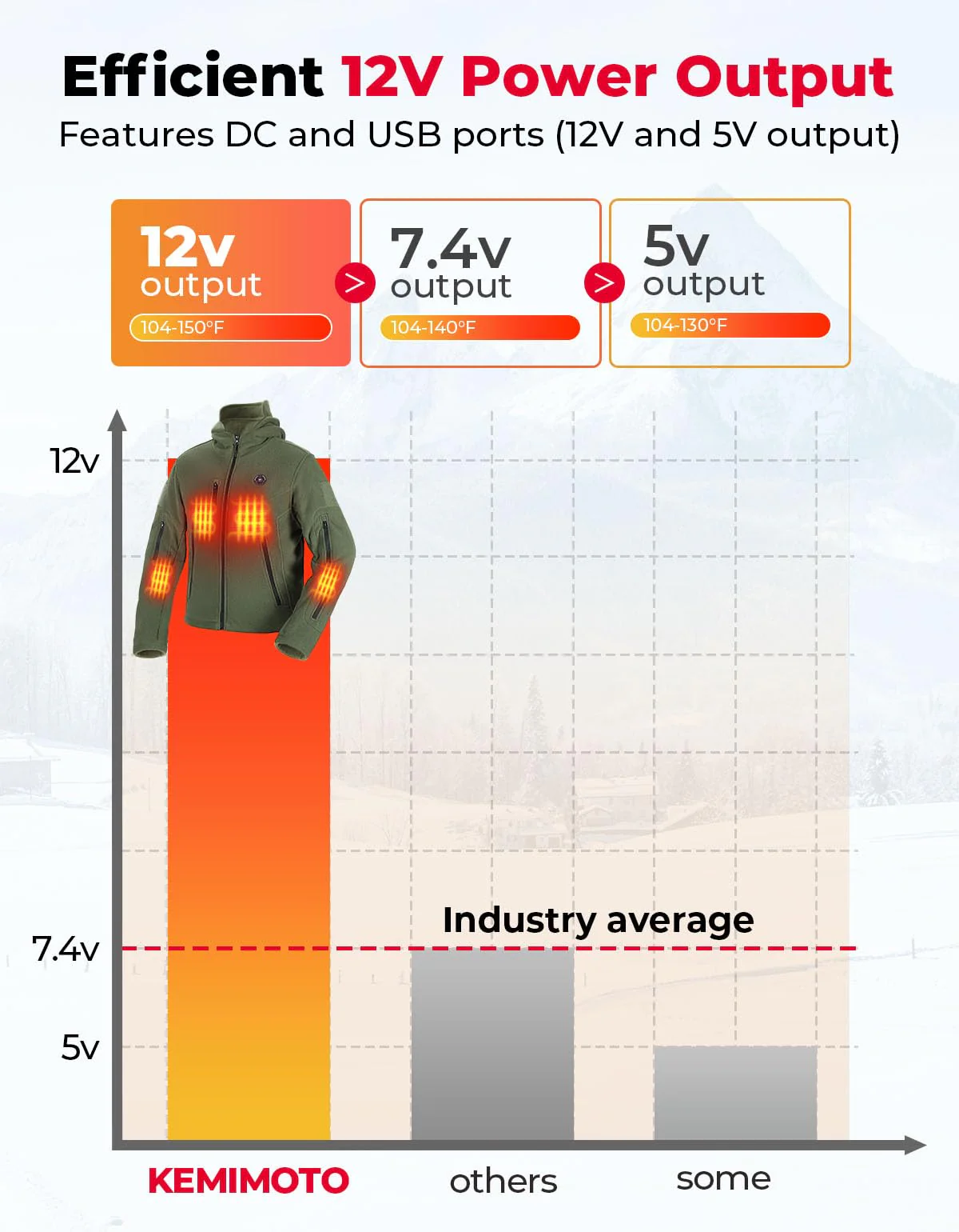 Electric Hooded Sweatshirt with 12V 20000mAh Battery Pack - Image 3
