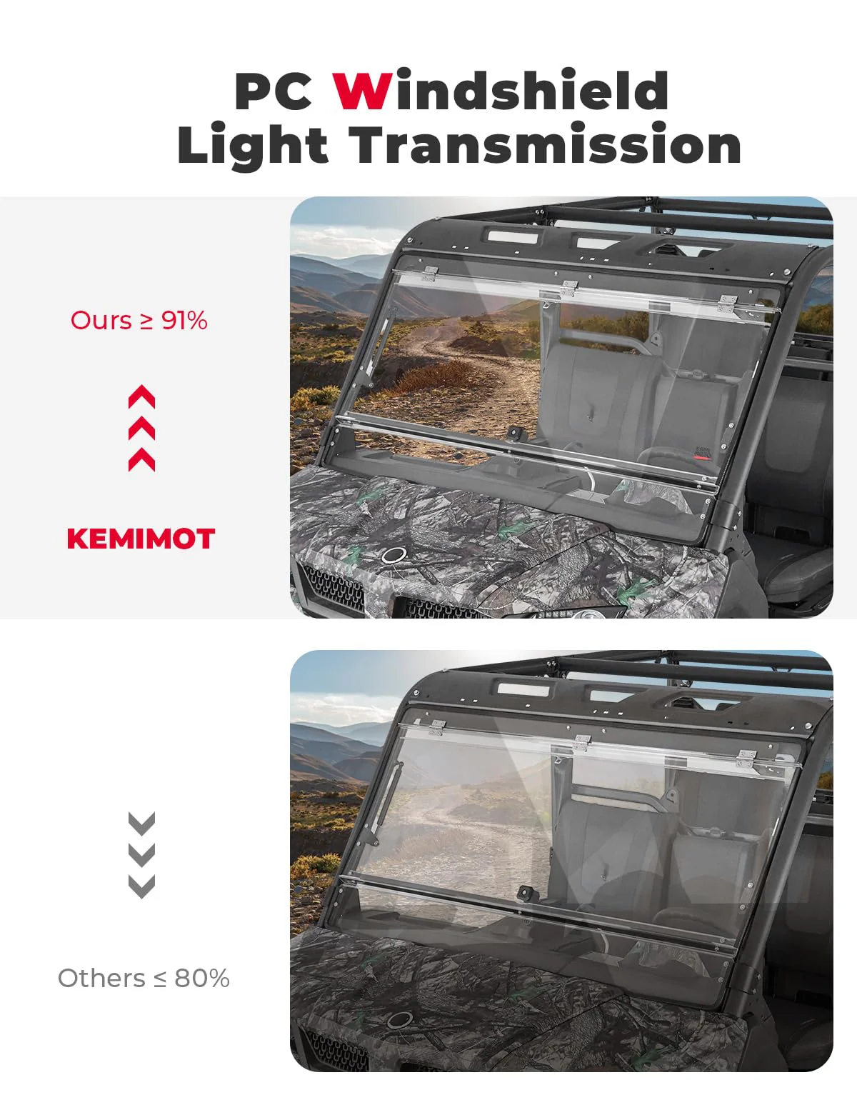 2-IN-1 Flip Windshield for CFMOTO UForce 1000 / 1000XL - Image 3