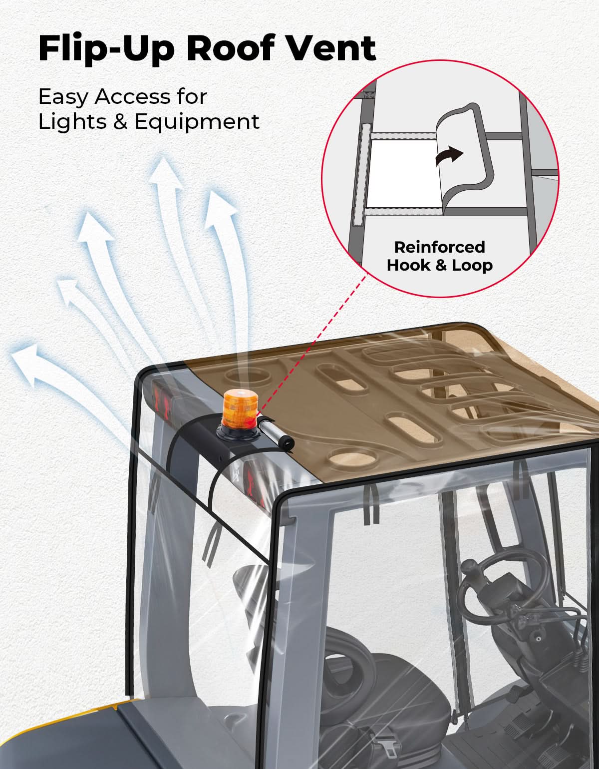 Forklift Cover for Rain with Rear Window, Waterproof Cab Enclosure Clear Fork Truck,Fit Forklift up to 6000lb / 8000 lb - Image 3