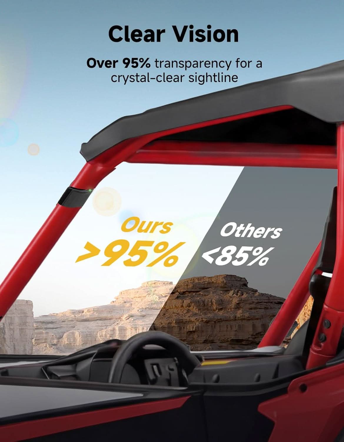 Front Windshield For Honda Talon 1000(2019+) - Image 4