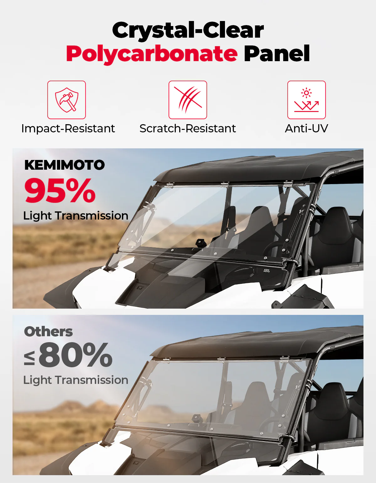 Full Flip Split Windshield Window for Polaris RZR XP 1000 / XP 4 1000 2024-2026 - Image 2