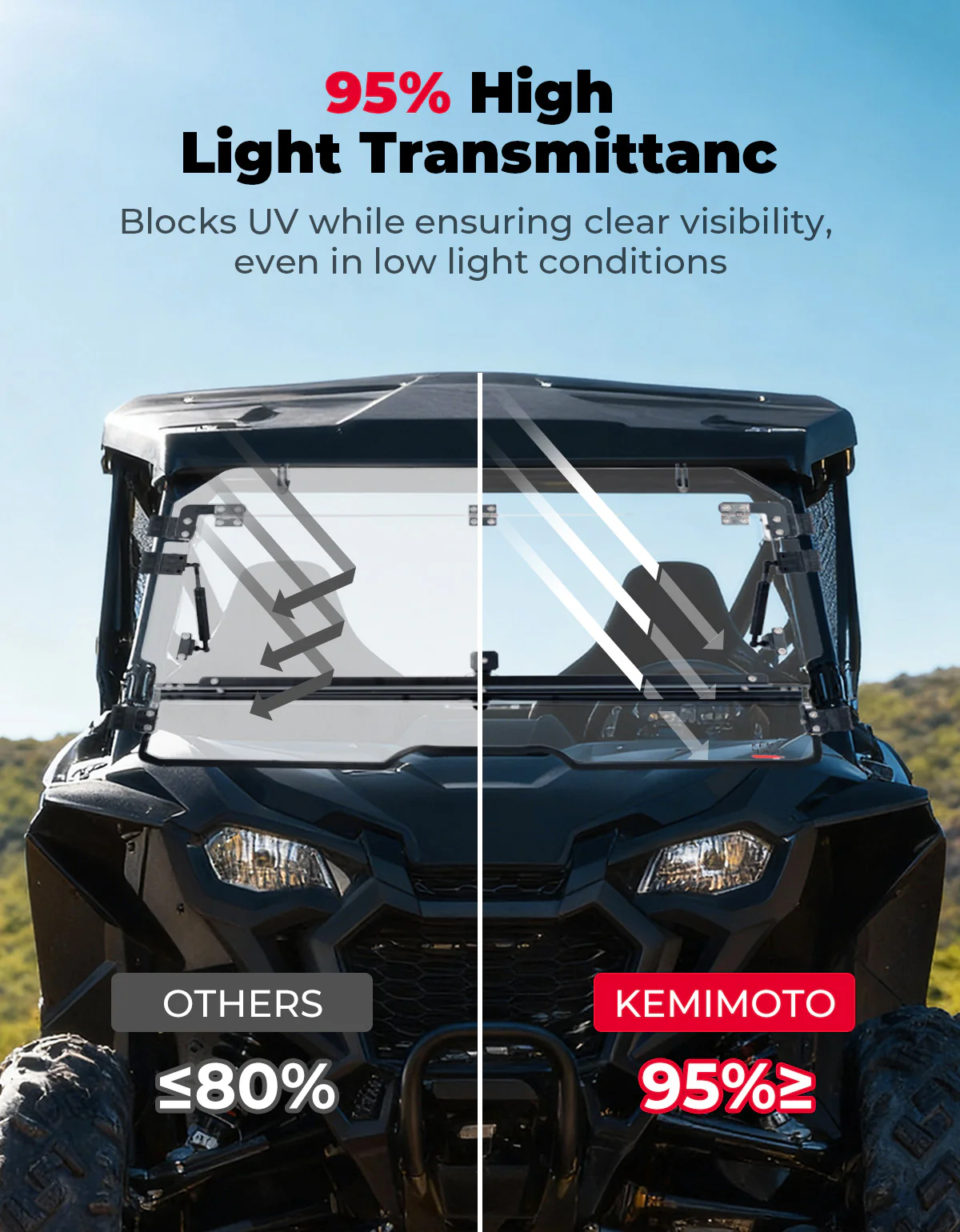 Flip 2-in-1 Windshield for Talon 1000X/1000R/1000X-4 - Image 2