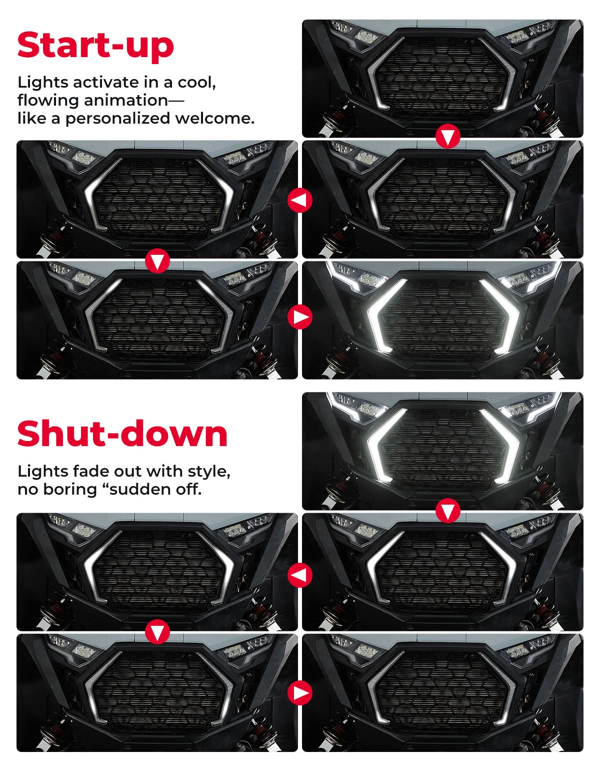 LED Grille Fang Lights for Polaris RZR Pro XP/Pro R/S 2025 Waterproof - Image 5