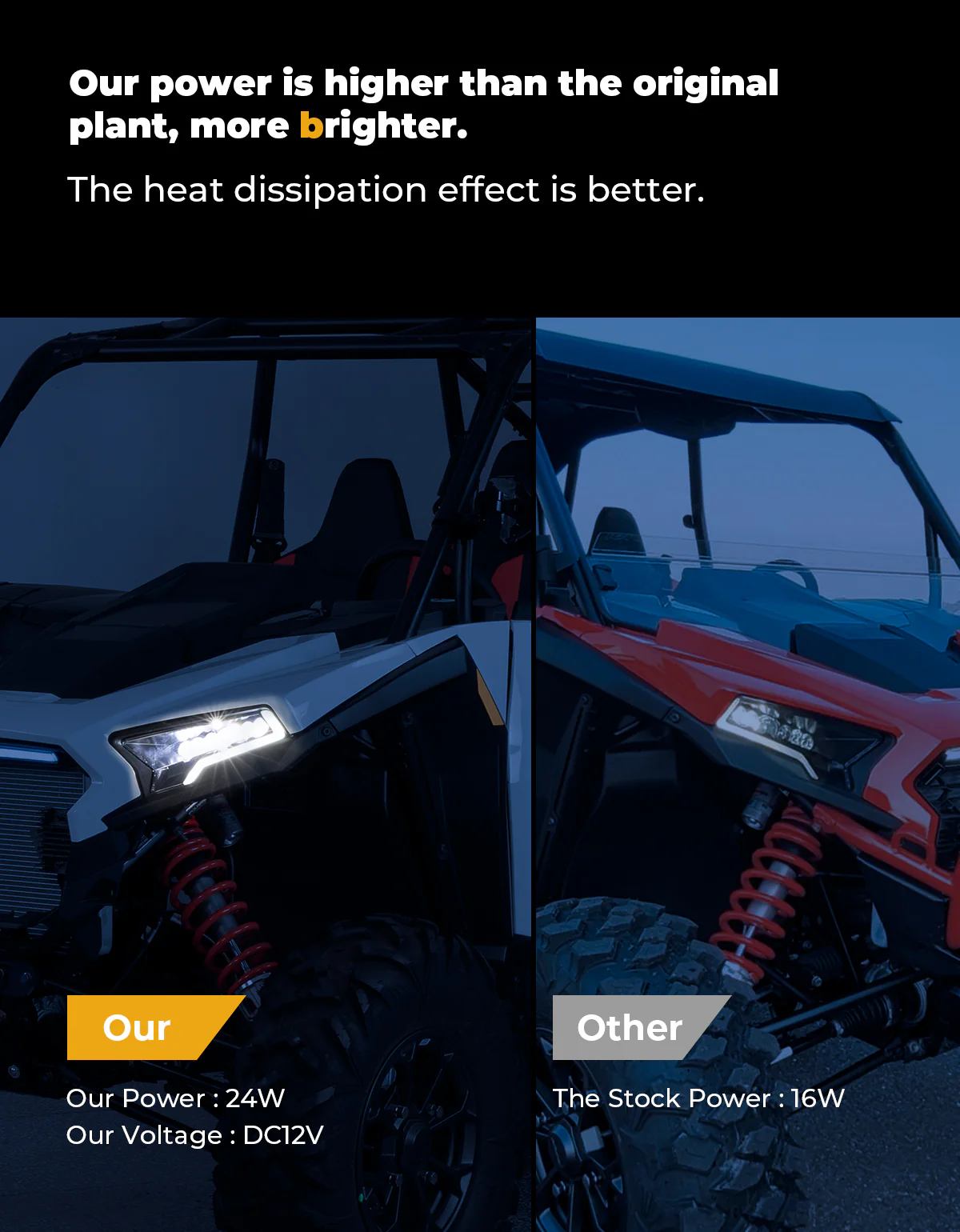 24W LED Headlight Waterproof Front Light for Polaris RZR XP 1000 / 4 1000 2024-2025 - Image 5