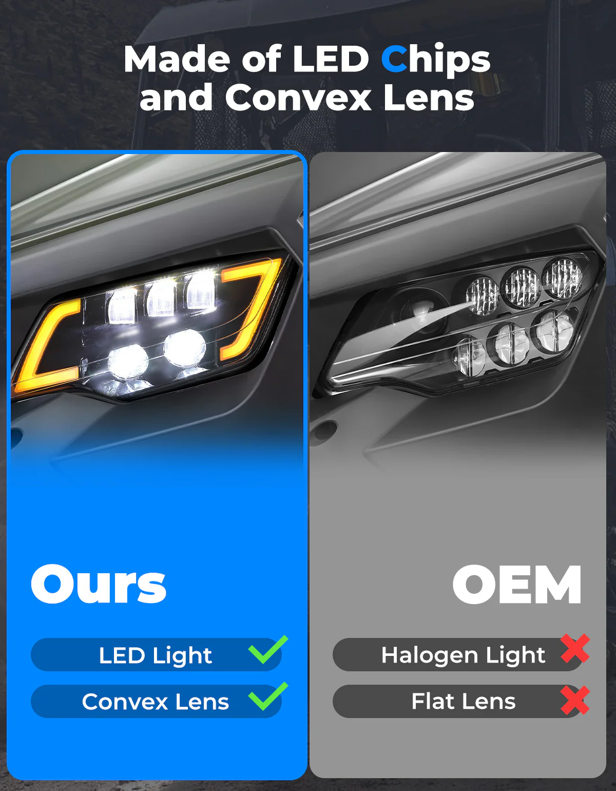 LED Headlight with Turn Signal for Pioneer 1000 700/ Talon 1000 - Image 2