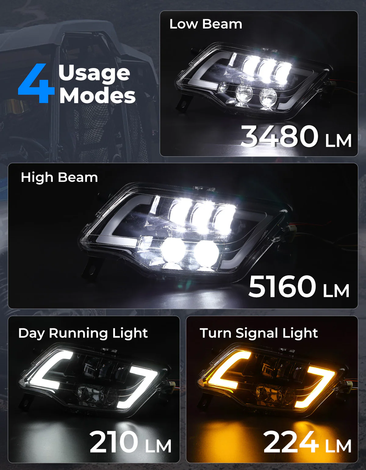 LED Headlight with Turn Signal for Pioneer 1000 700/ Talon 1000 - Image 3