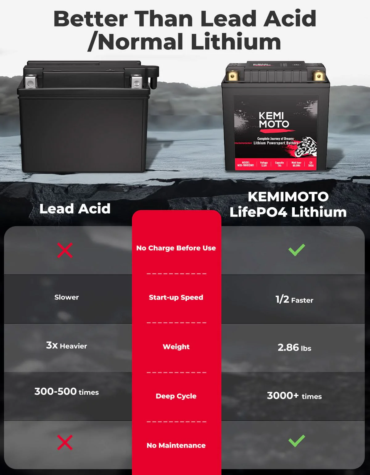 12v 7Ah LiFePO4  Lithium Battery for Motorcycle/ Lawn Mower /ATV/ UTV - Image 6