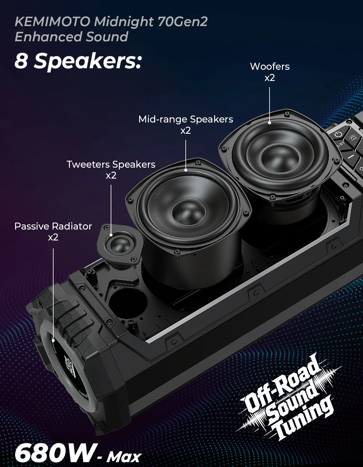 Midnight 70 Gen2 Soundbar For Can am Polaris 680W Max Power, IP66 Waterproof & Dual Passive Radiators - Image 3