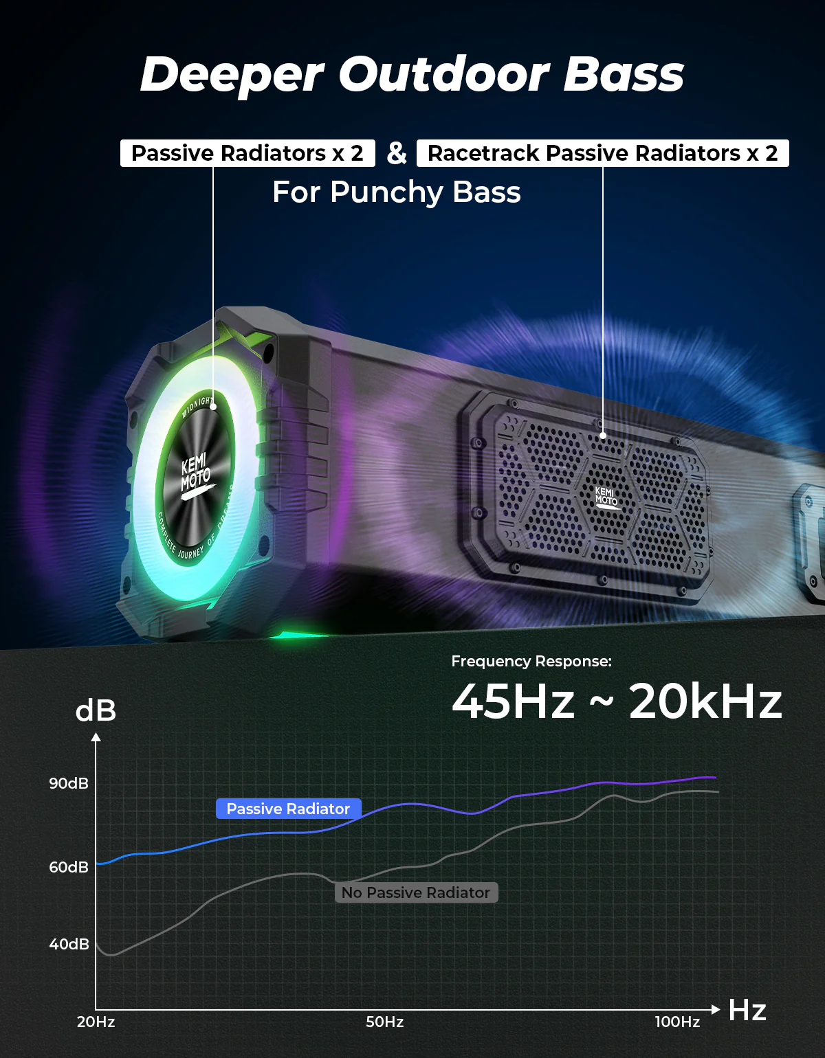 Midnight 80 Gen2 Soundbar For Can am Polaris 680W Max Power, IP66 Waterproof & Quad Passive Radiators - Image 3