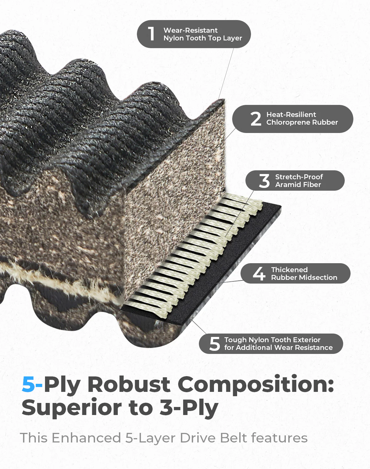 Heavy Duty Carbon Drive Belt for RZR XP 1000/ General 1000 / S 1000 - Image 4