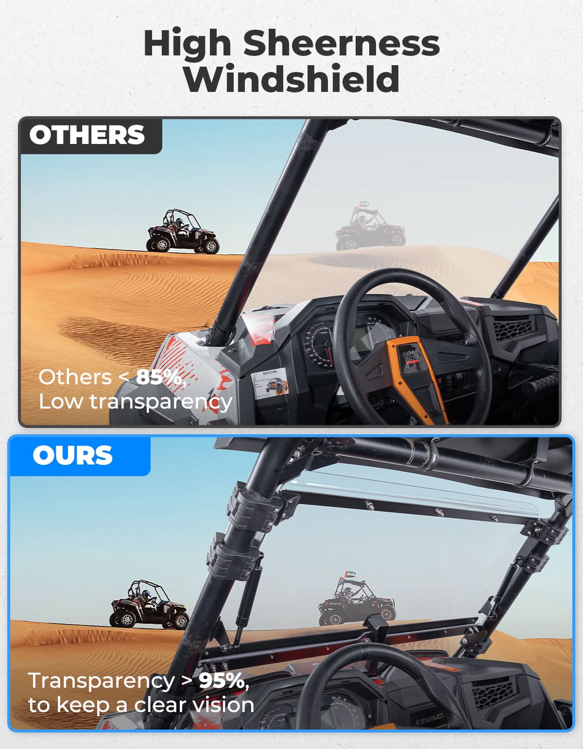 2-IN-1 Flip Up Windshield for 2019-2023 Polaris RZR XP 1000 /RZR XP Turbo 2 and 4 Seater - Image 5