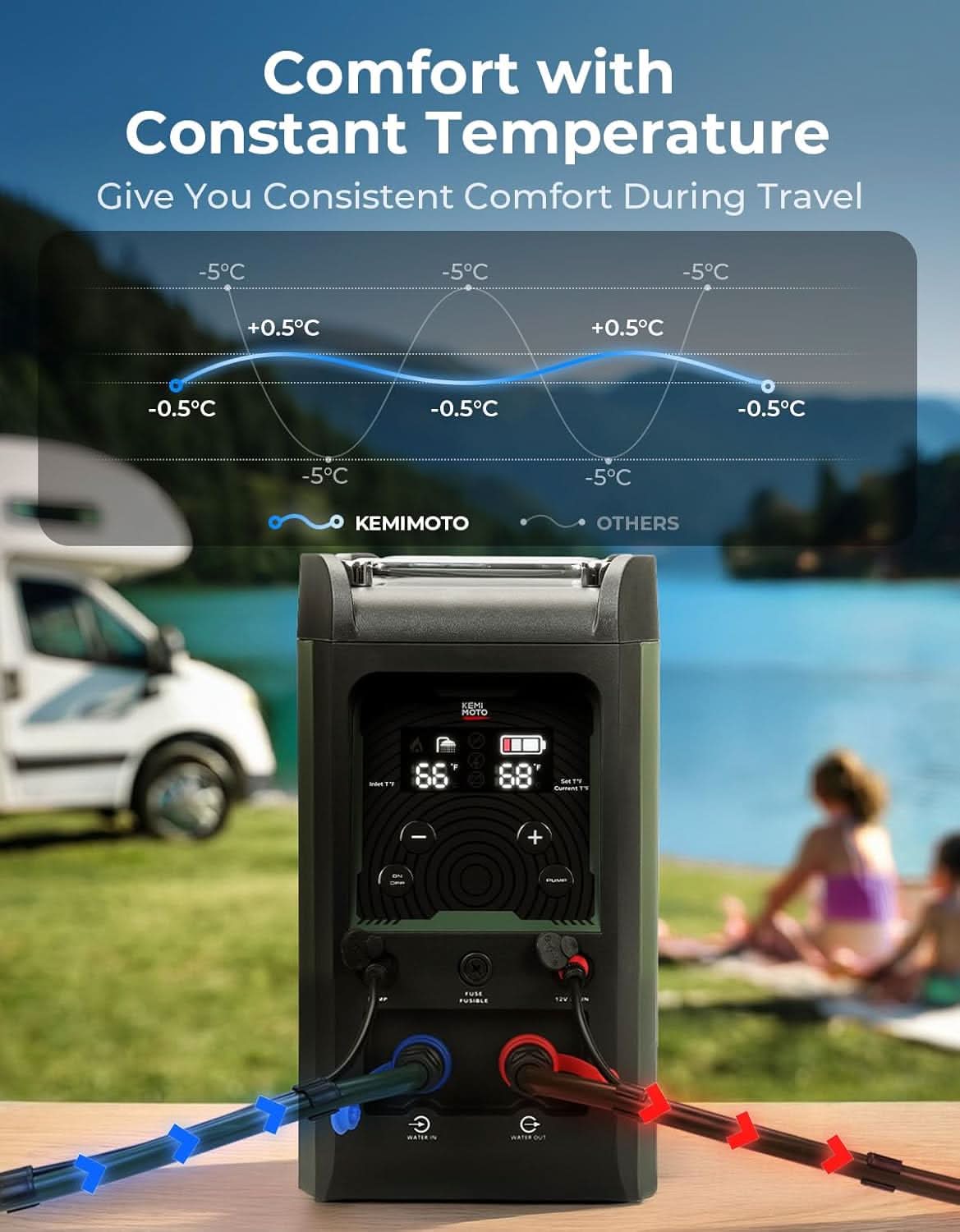Portable Propane Hot Water Heater with Pump, 20,000 BTU - Image 5