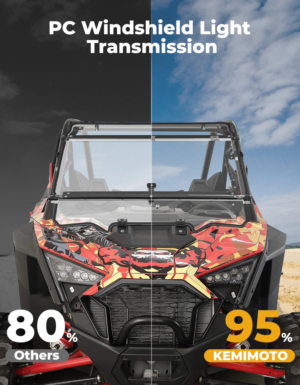 Upgraded Flip Windshield with Slide Window for 2020-2024 RZR PRO XP/4 - Image 4
