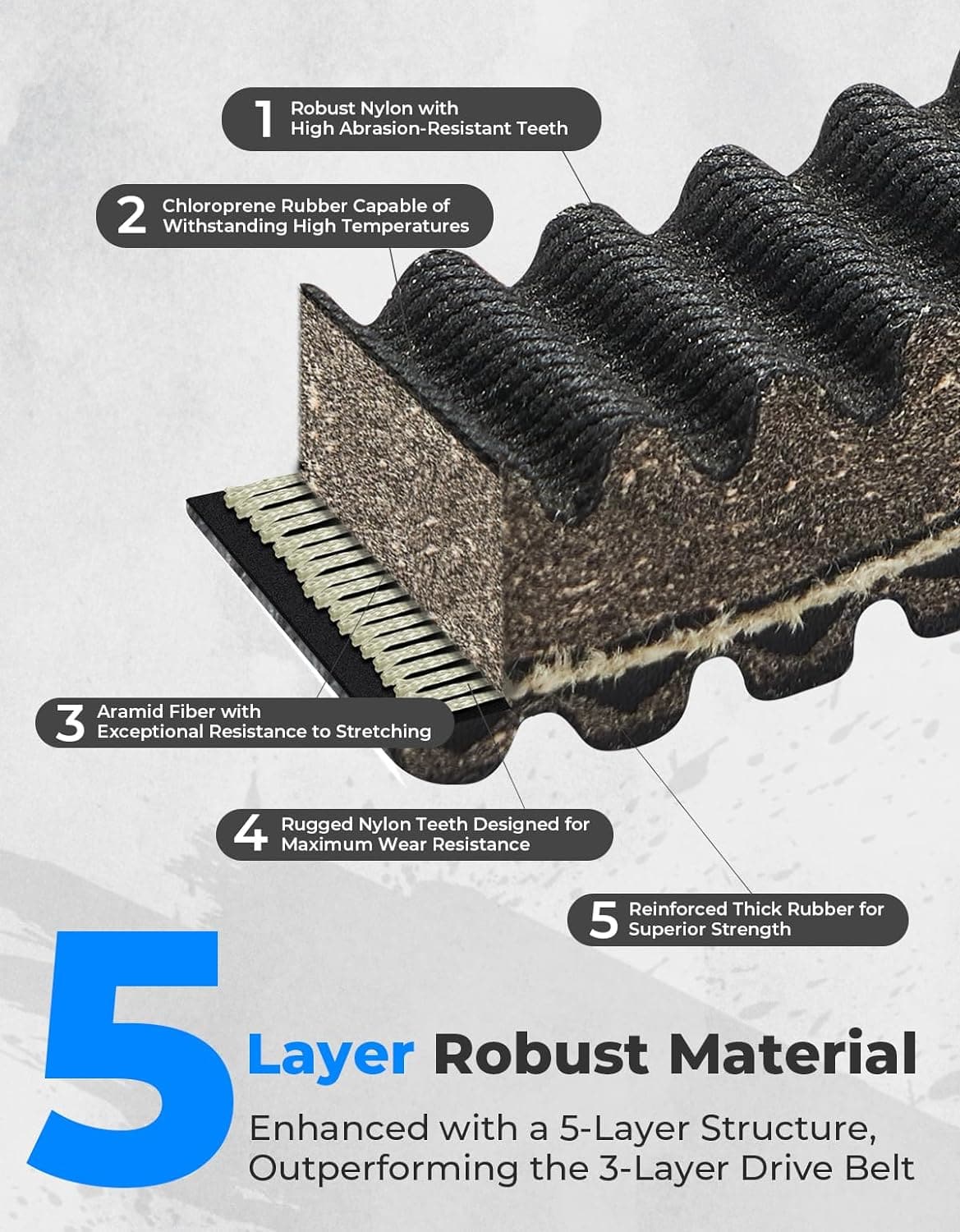 Upragded UTV Drive Belt for Polaris RZR XP 1000/General XP 1000 - Image 4