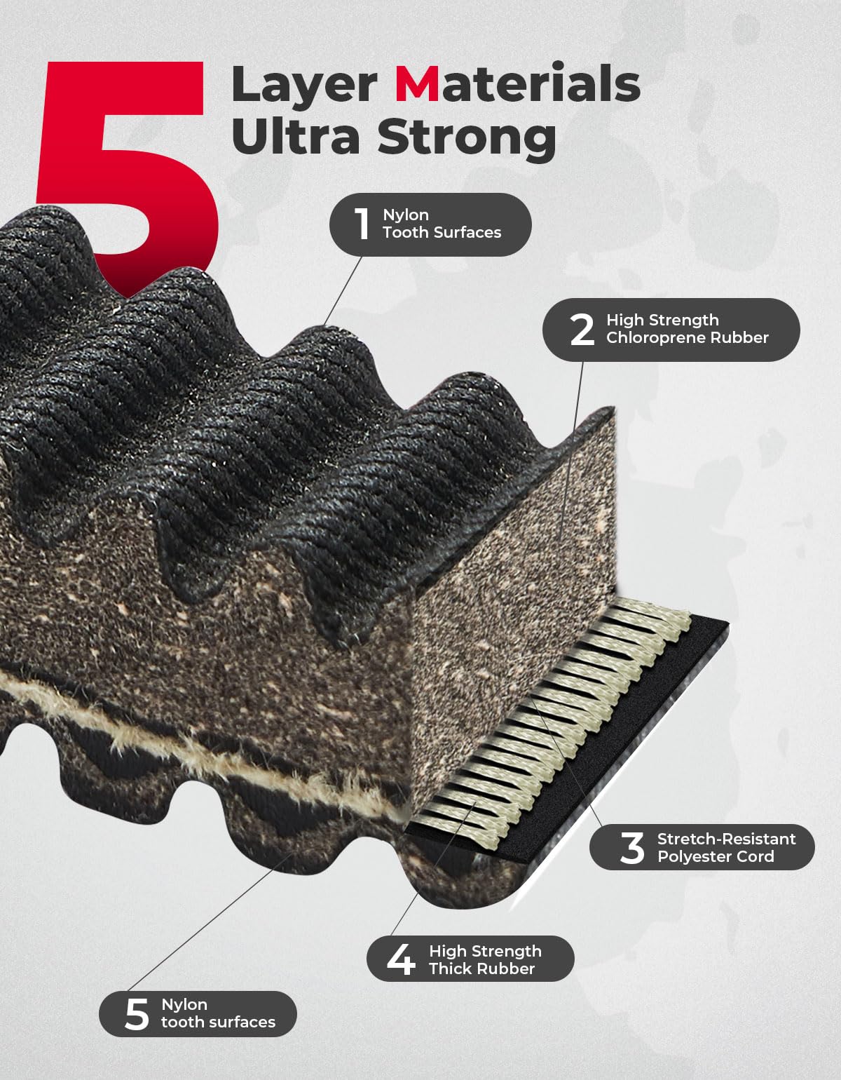 UTV Drive Belt for Kawasaki KAF400 Mule 600 610 / Mule SX - Image 2