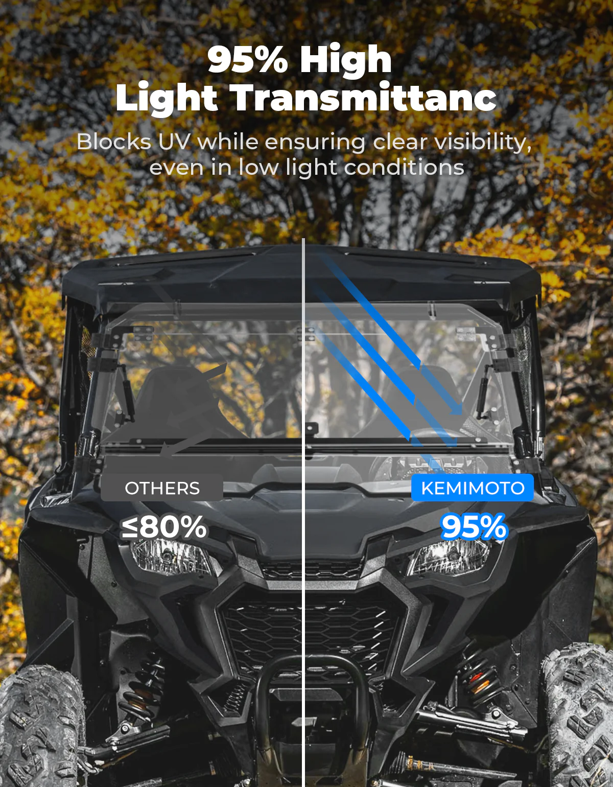UTV Flip Windshield for Talon 1000R 1000X 1000X-4 2019-2026 - Image 4