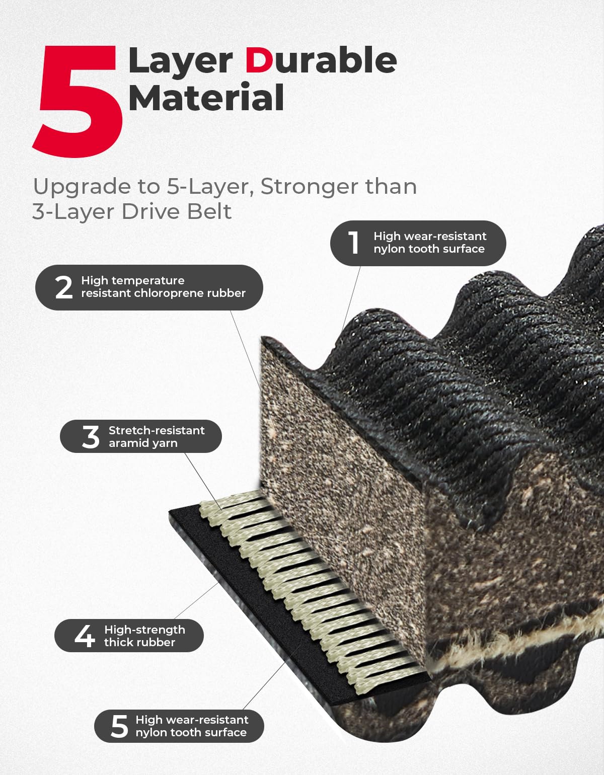UTV Heavy Duty Carbon Drive Belt for RZR PRO XP /Turbo - Image 4
