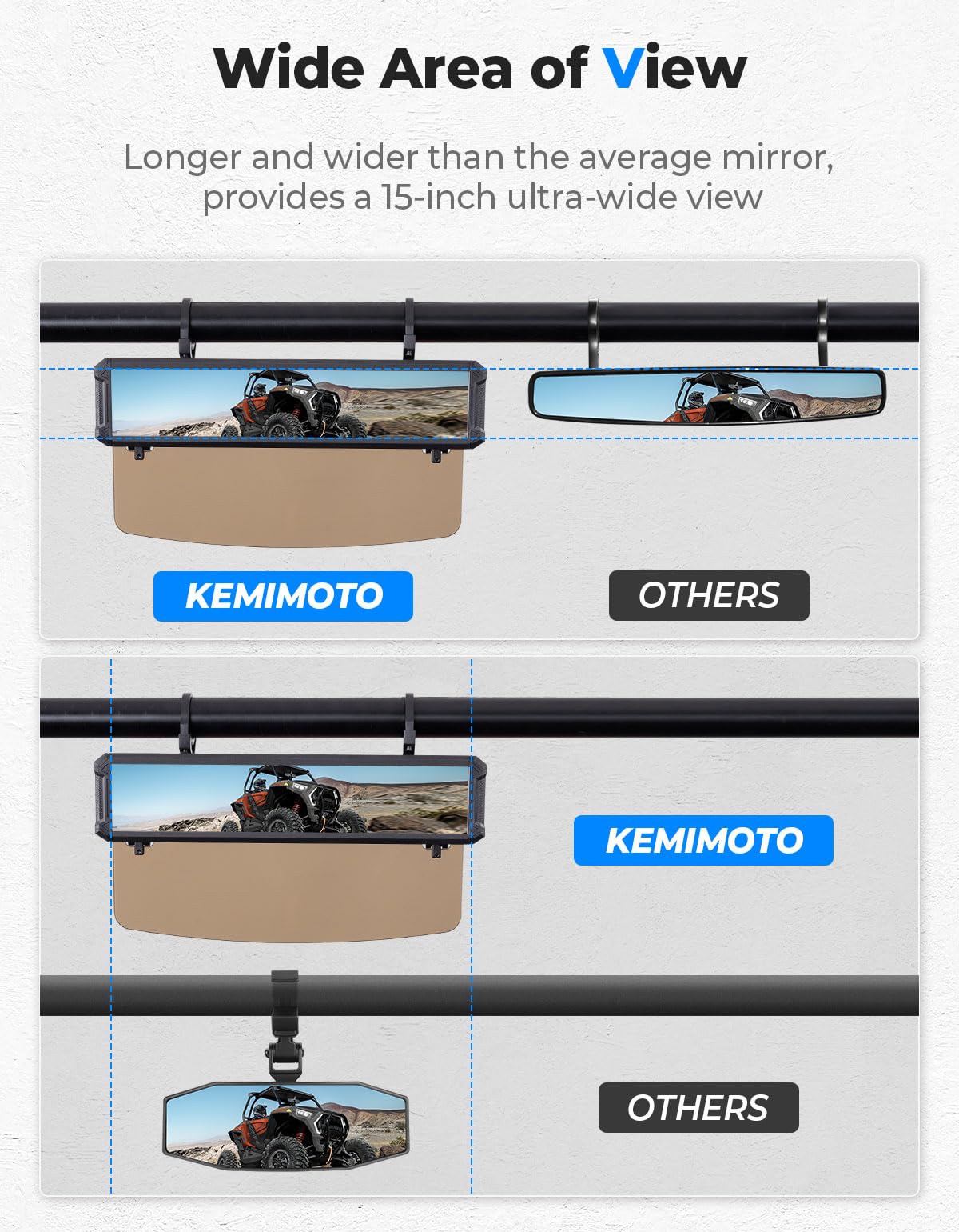 UTV Rear View Mirror with Sun Visor for Polaris RZR/Talon/Mule/Can-Am X3/CFMOTO - Image 5