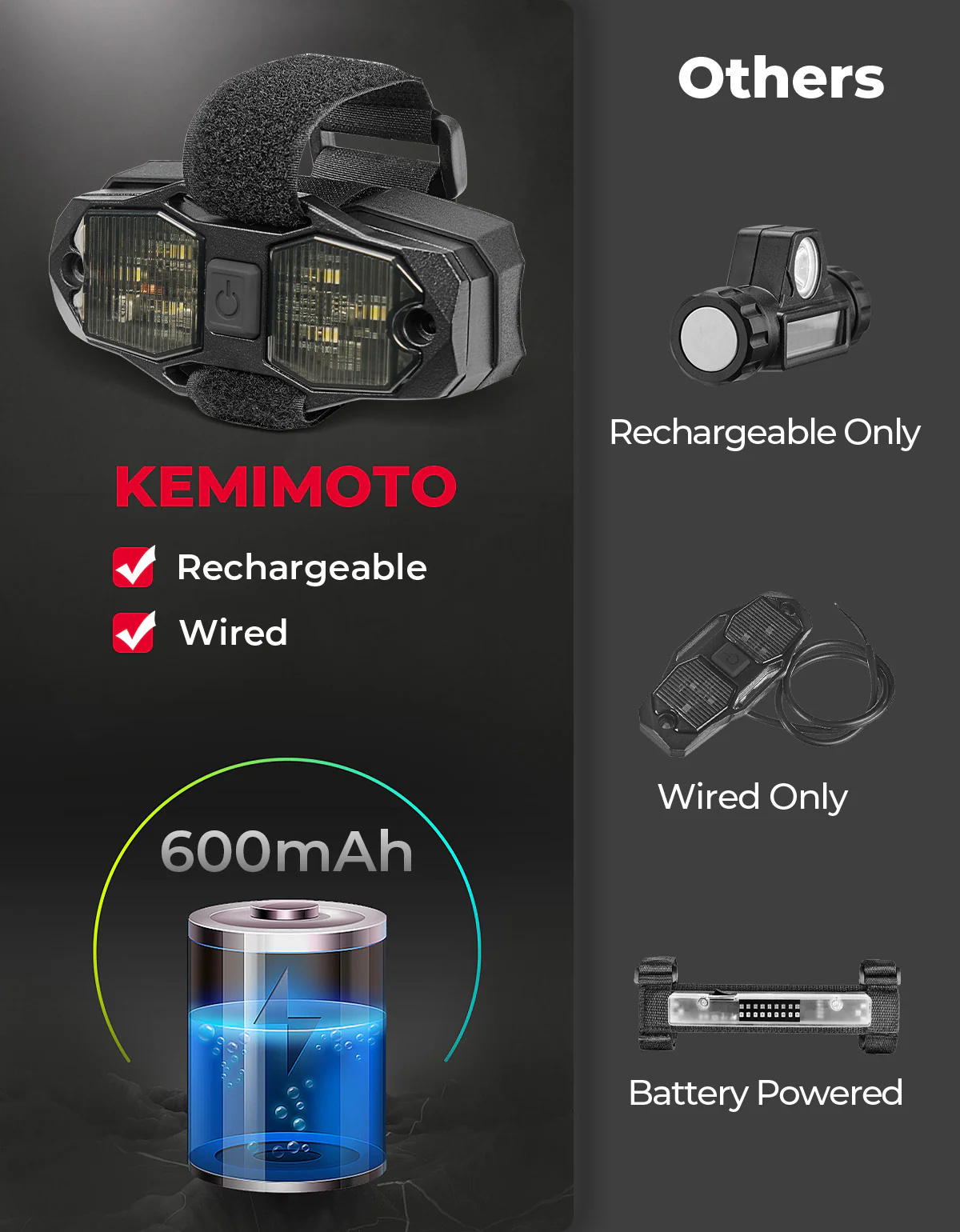 UTV Aluminum Waterproof Dome Light 600mAh Rechargeable for 1.5"-2" Roll Bar - Image 4