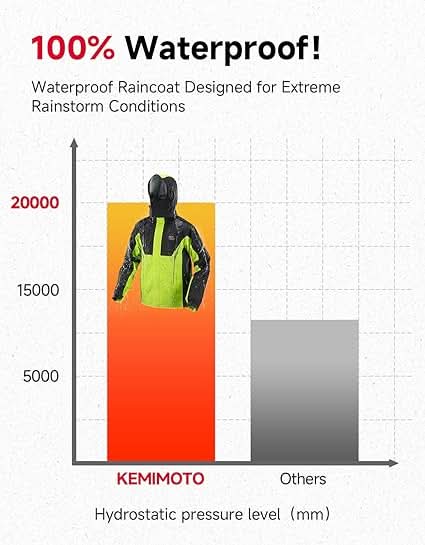 Waterproof Rain Suit For Motorcycle Riding - Image 3